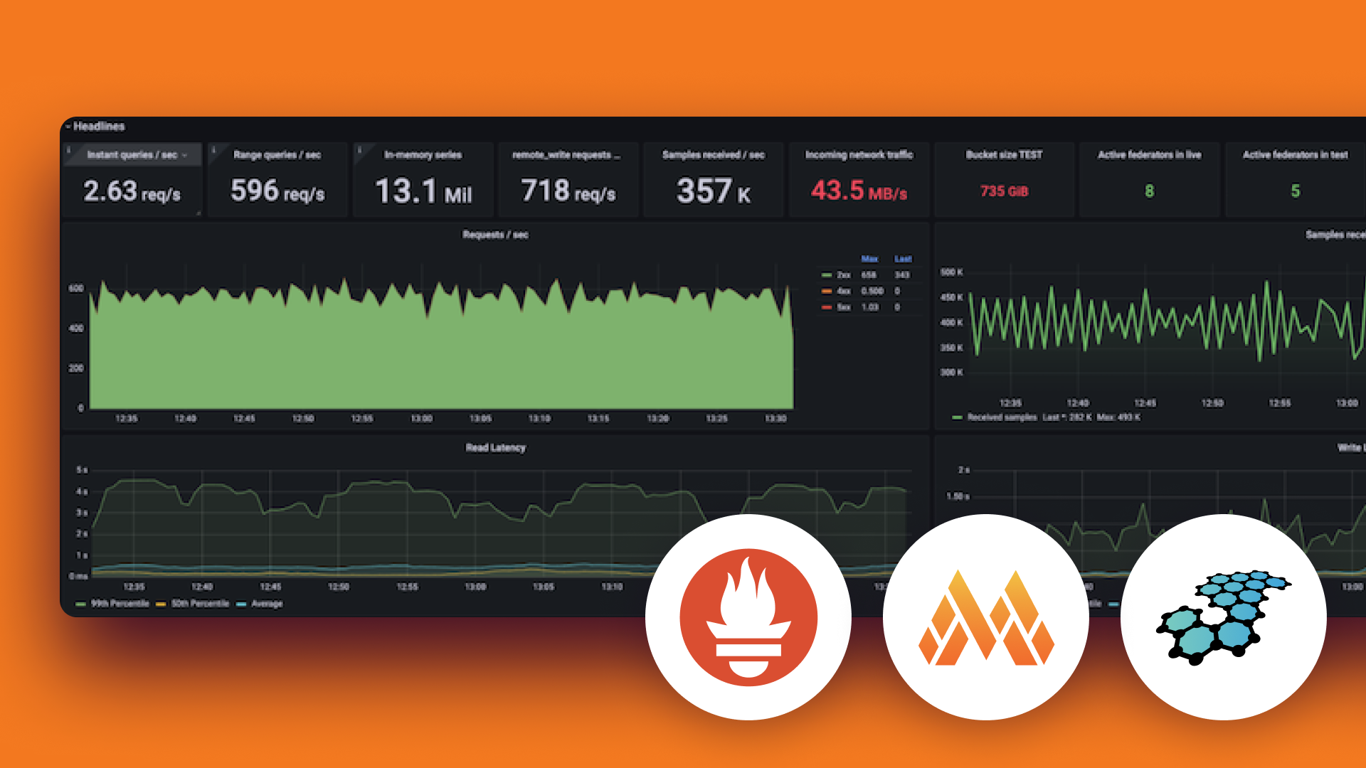 Introduction à Grafana Mimir, un backend Prometheus distribué hautement disponible