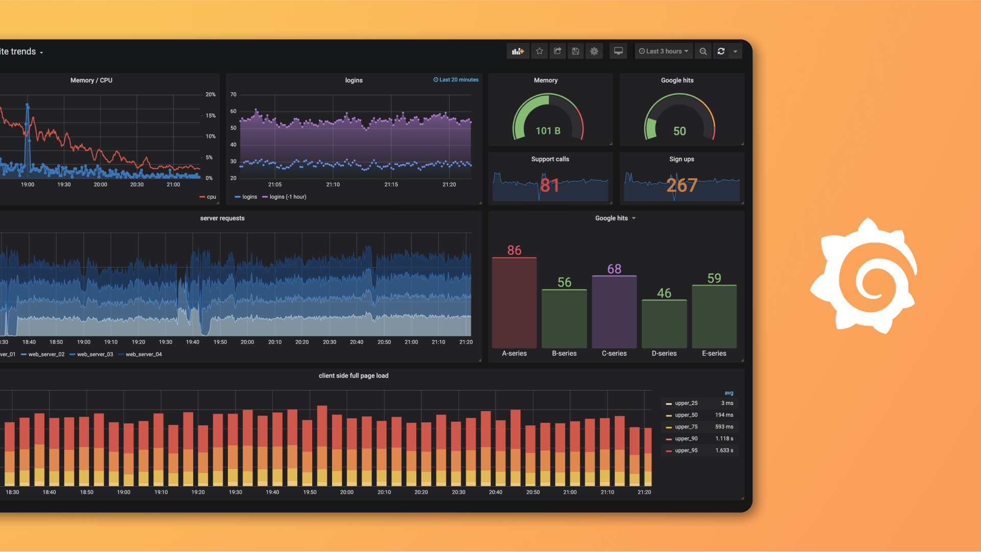 Grafana IRMを用いたオンコール管理で平均解決時間（MTTR）を削減し、信頼性を確保する方法