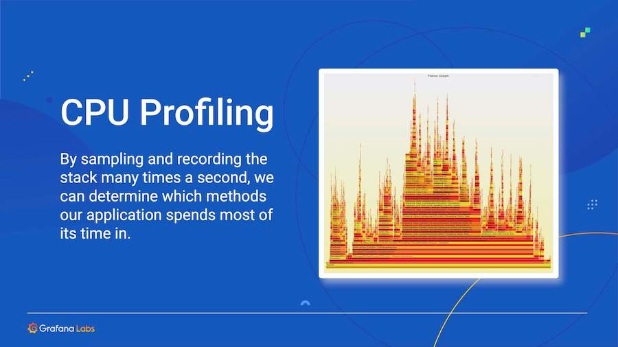 [KubeCon Recap] How to Debug Live Applications in Kubernetes