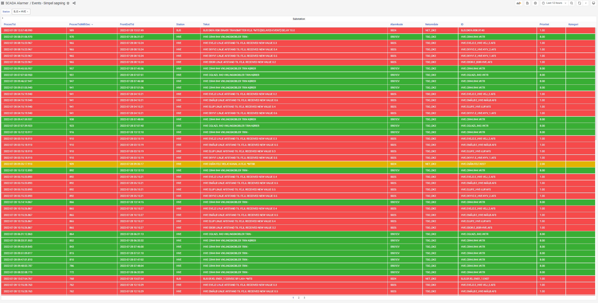 example-of-historical-events-from-substations