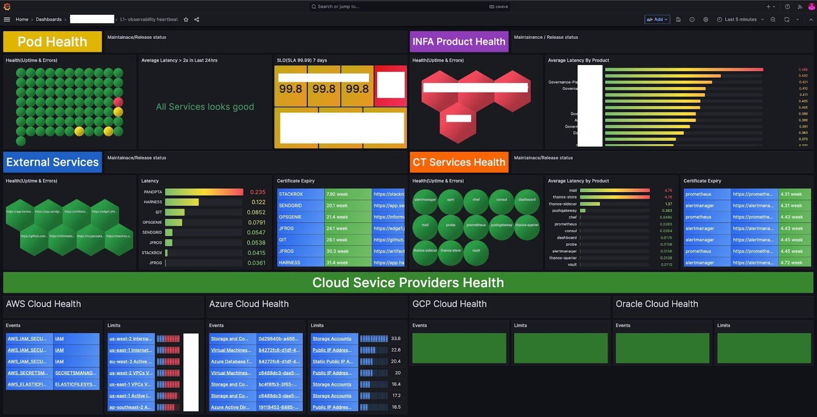 Informatica’s “observability heartbeat” dashboard provides a unified view of the company’s cloud infrastructure, which spans four CSPs.