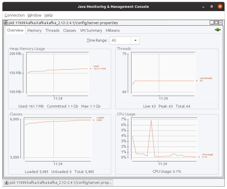 Monitoring Java applications with the Prometheus JMX exporter and Grafana