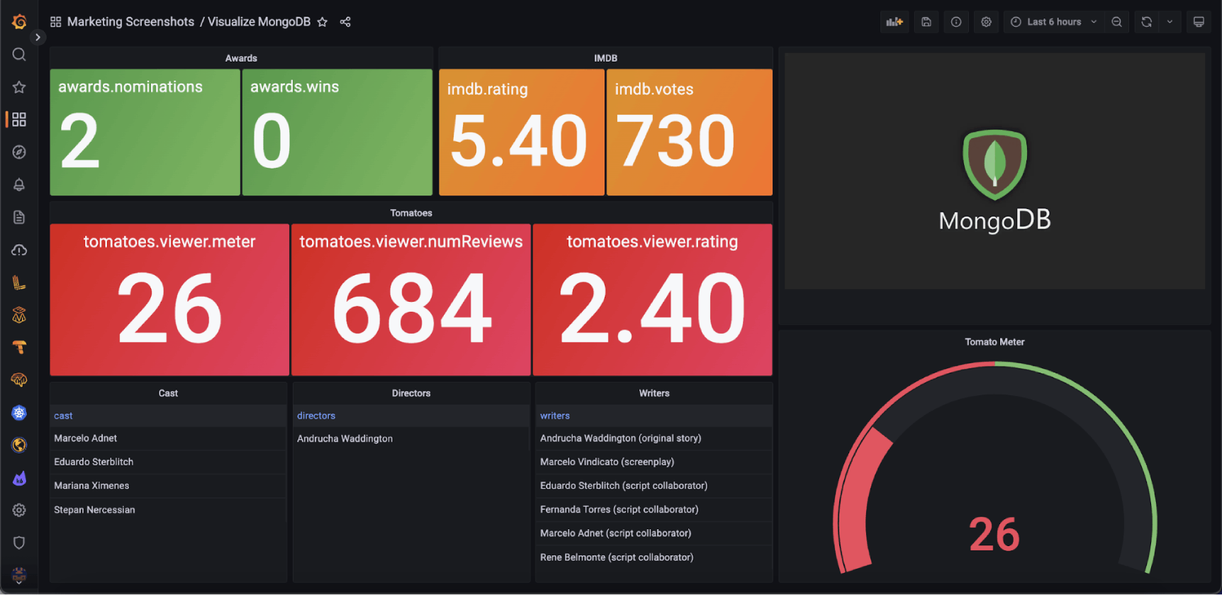 MongoDB Standalone Grafana Dashboard