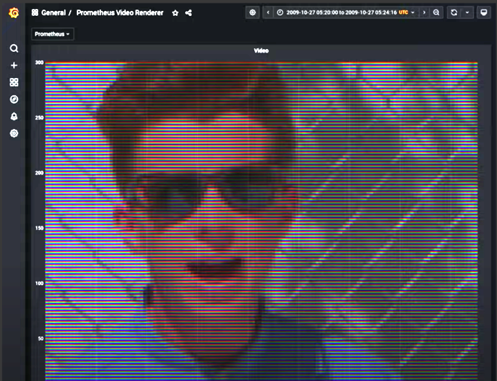 How to use Grafana and Prometheus to Rickroll your friends (or enemies)