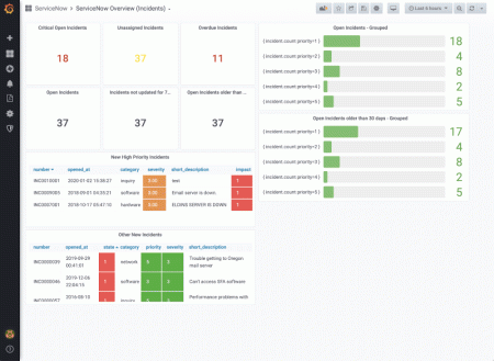ServiceNow enterprise plugin dashboard example