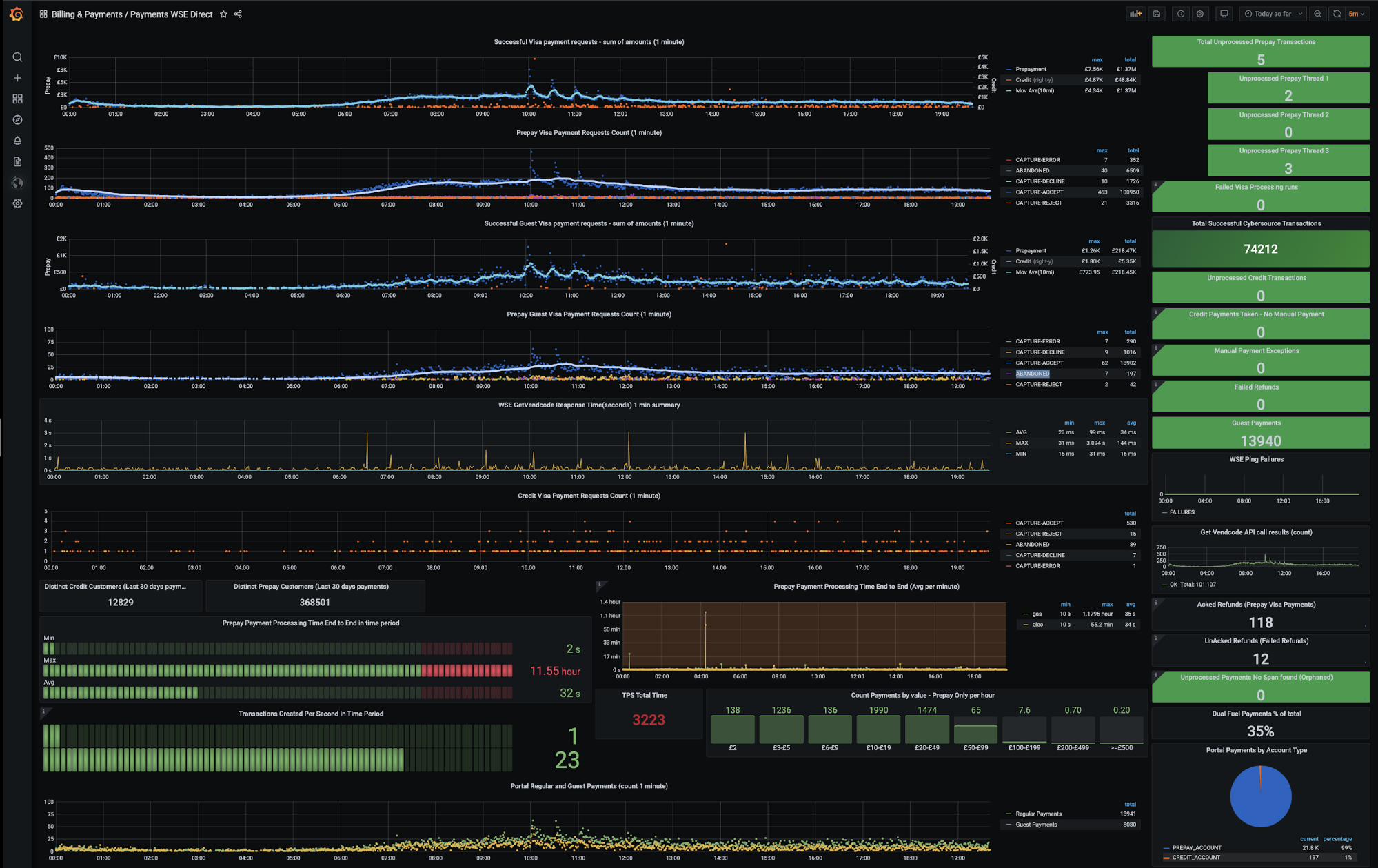 Dashboard showing Utilita&rsquo;s per-minute transaction costs and prepayments.