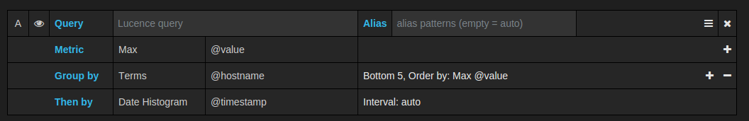 Elasticsearch Query Editor