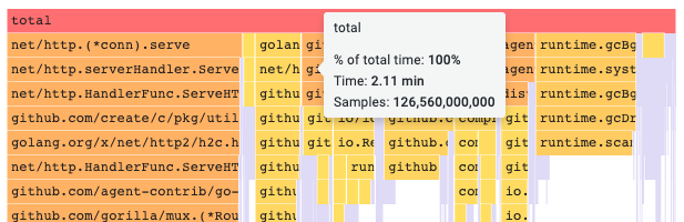 Figure 2 - Hovering over flame graph