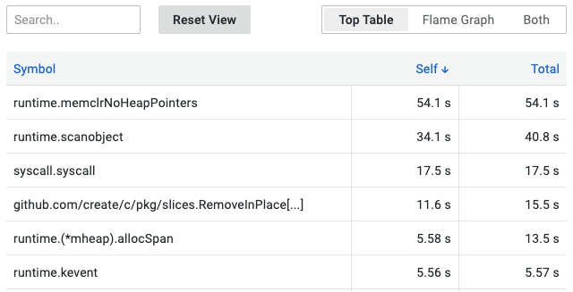 Figure 7 - Show the top table / flame graph / both