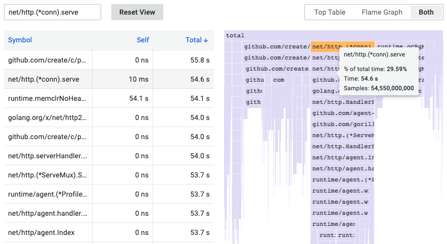 Figure 6 - Clicking on a top table row