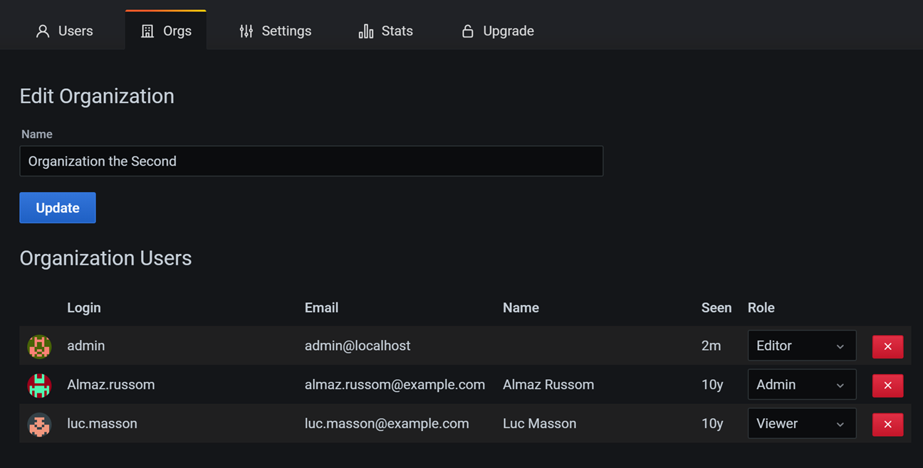 Server admin Edit Organization