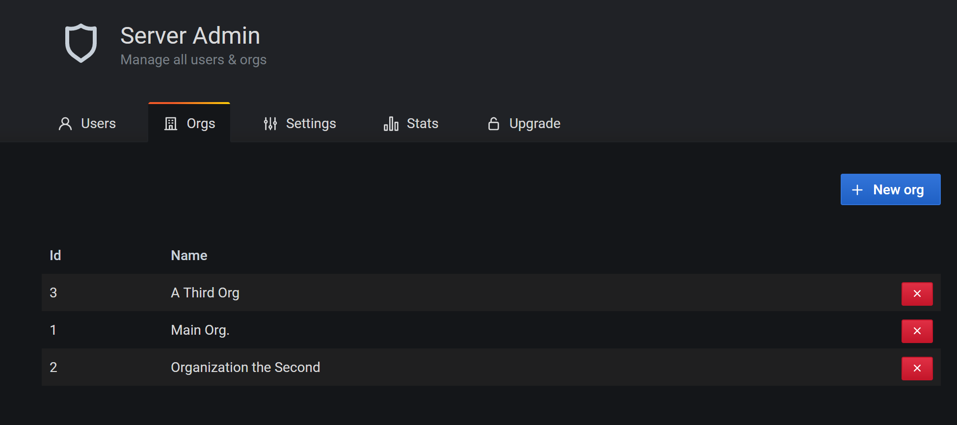 Server Admin organization list