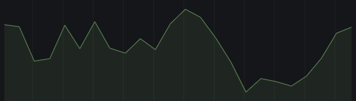 Hidden Y-axis example