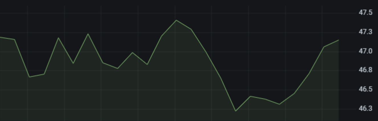 Right Y-axis example
