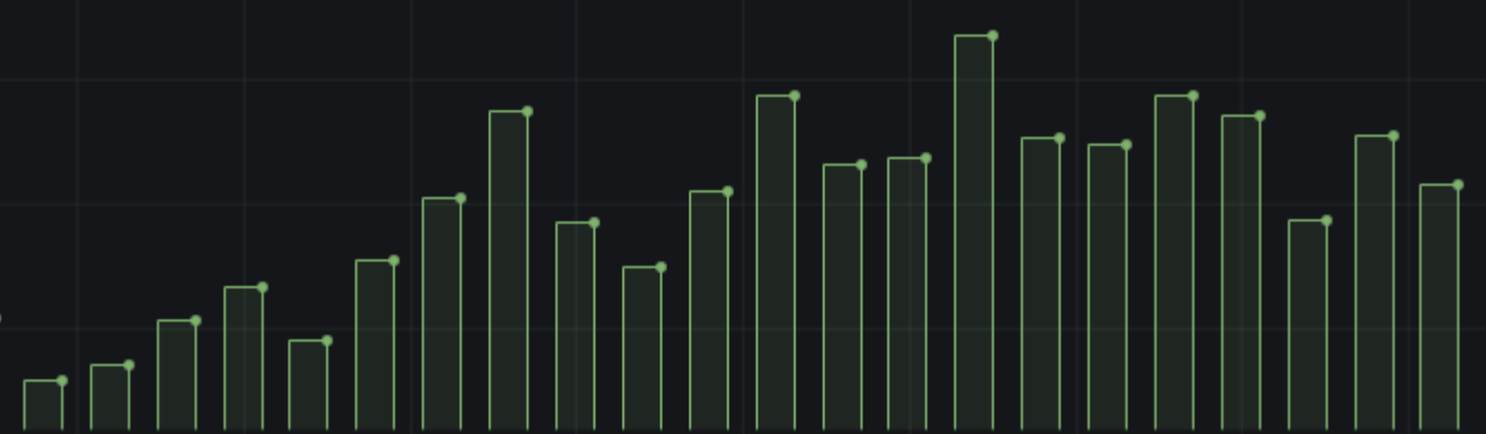 Bar alignment before example