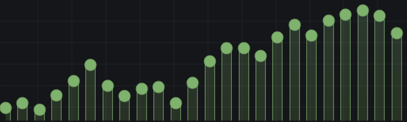 Show points point size 20 example