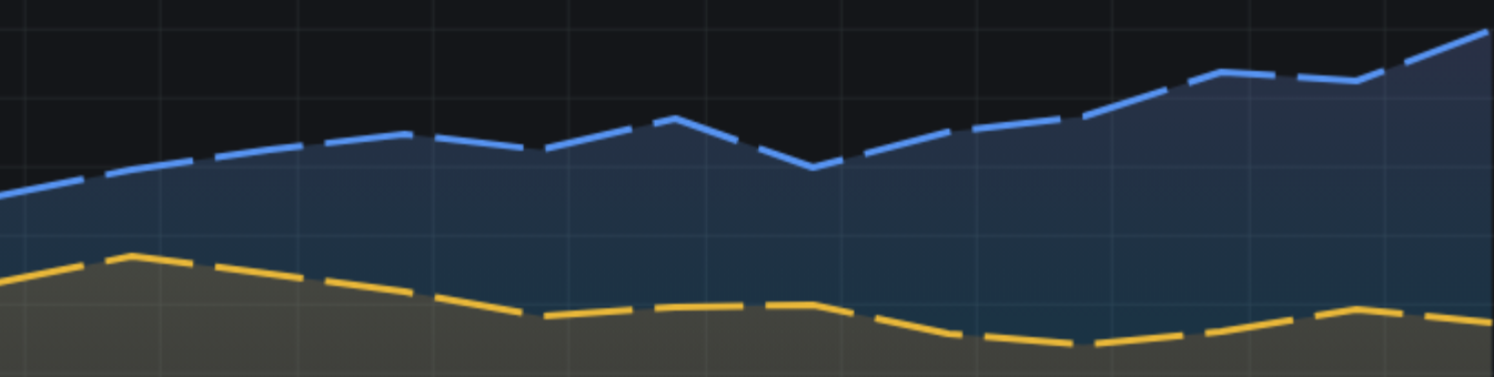 Line style dashed 40, 10 example