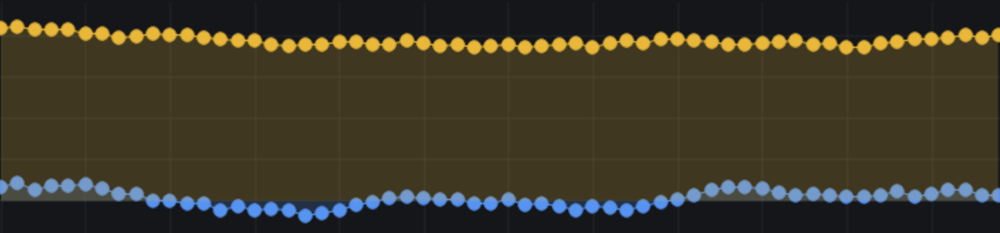 Show points point size 10 example