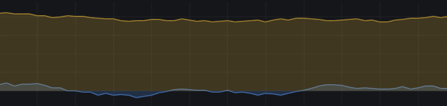 Show points point never example