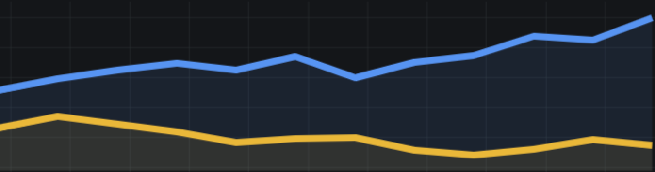 Line thickness 7 example